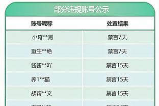 欧足联年终俱乐部排名：曼城第一，皇马升第三切尔西第八曼联第九